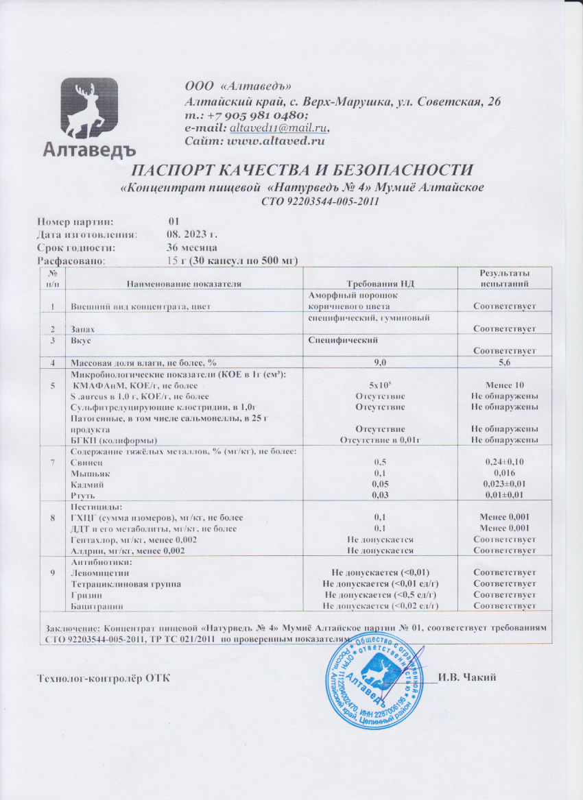 Паспорт №082023